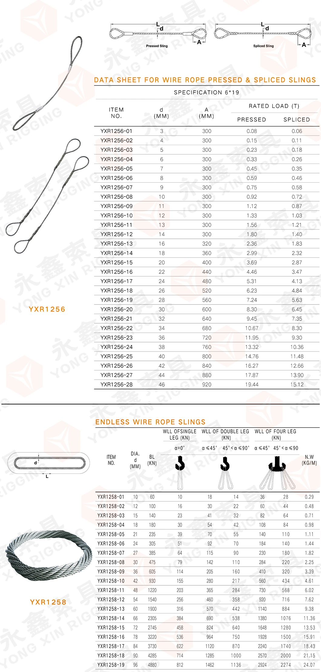 China Manufacturer Rigging Slings Stainless Steel Wire Rope with Hook|Wire Rope Sling Wire Rope Sling China ASTM Standard Galvanized Steel Wire Rope