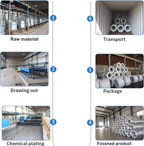 Electro Galvanized Binding Wire/Galvanized Iron Wire/Galvanized High Carbon Steel Wire